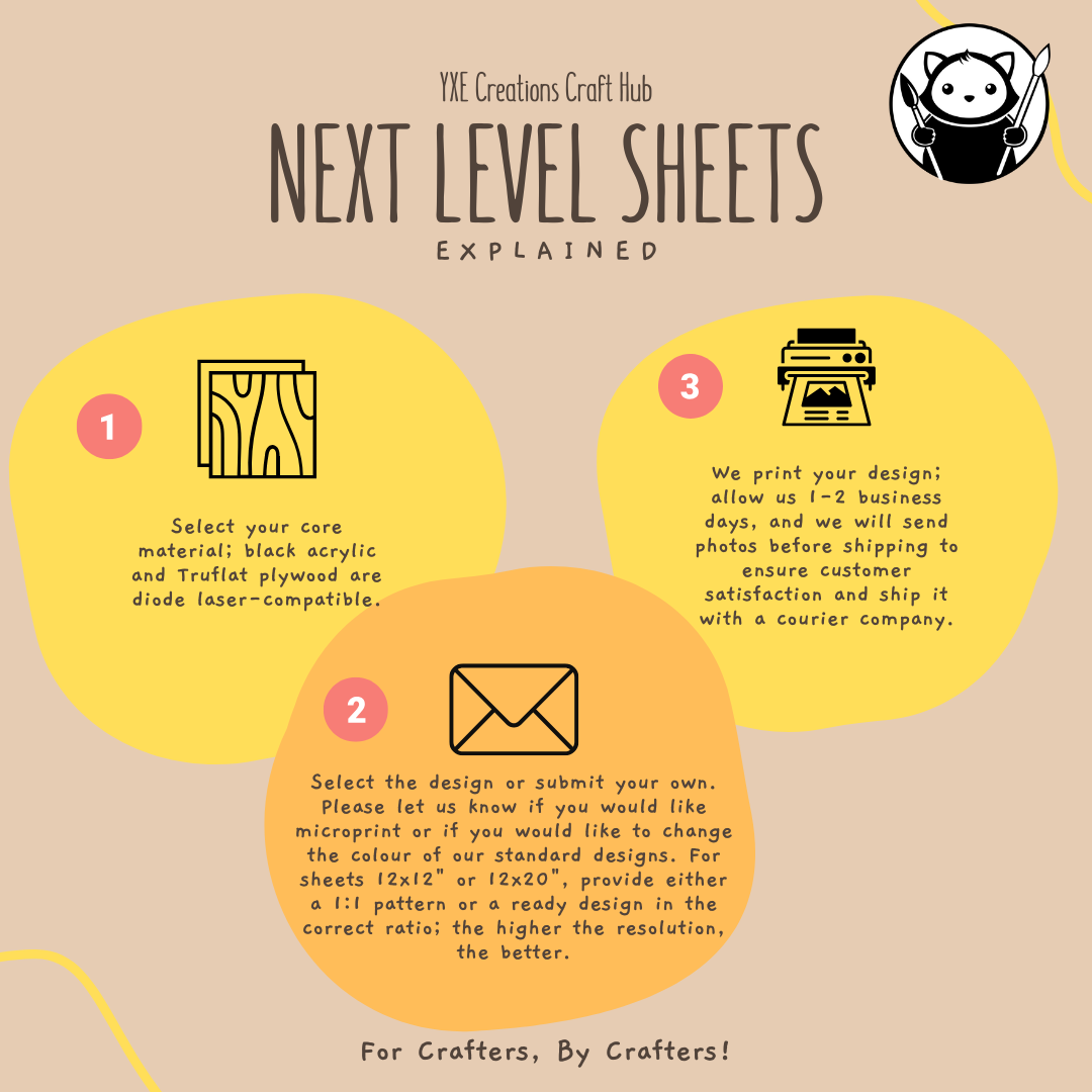 Next Level Sheets by YXE Creations Craft Hub Explained